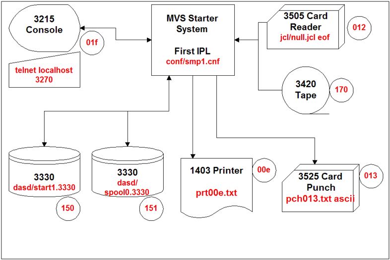 SMP Configuration #1 schematic